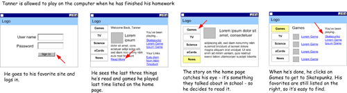 A series of screens illustrates at a conceptual level how Tanner logs in to the site and finds his favorite game.